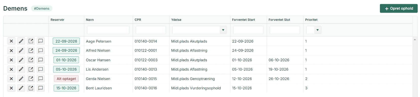 Venteliste med borgere, ydelse, forventet start og prioritet